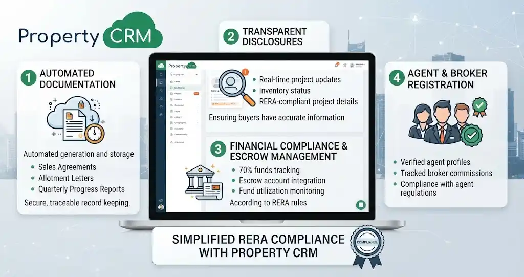 How does property CRM software simplify RERA compliance